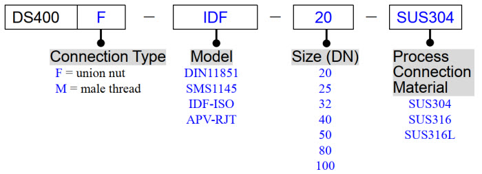 DS400-ORDER