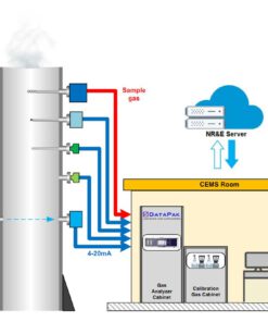 Hệ Thống Quan Trắc Khí Thải CEMS